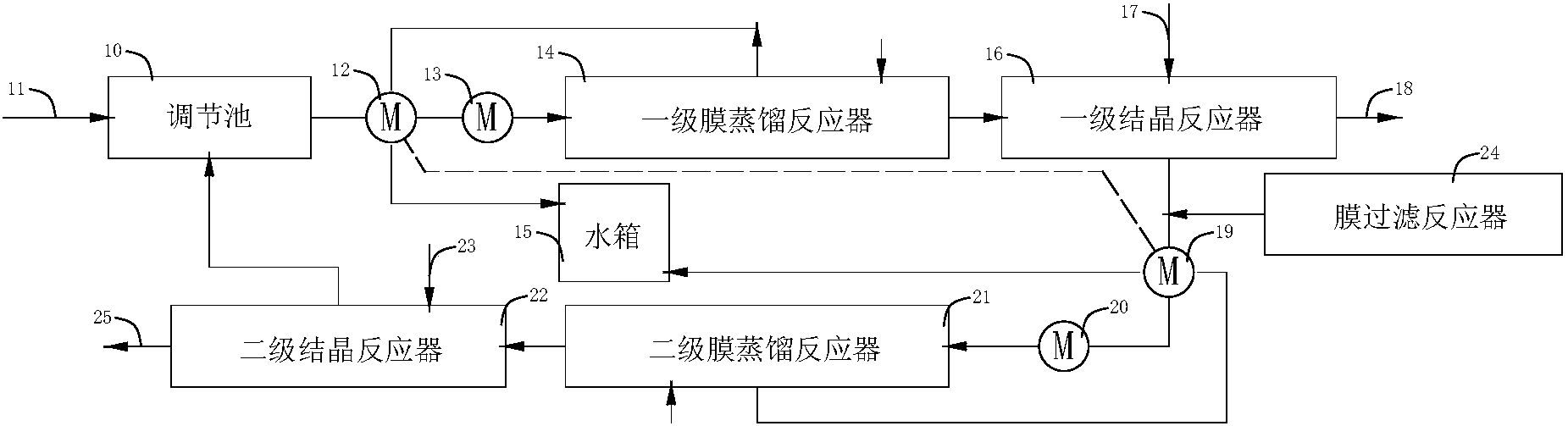 膜蒸馏一结晶工艺过程.jpg