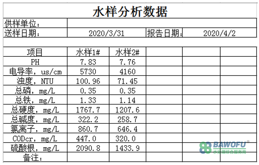 RO系统水样分析.jpg