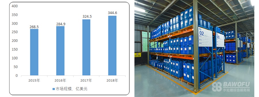 一文带你读懂2020年水处理药剂行业现状_巴沃夫2.jpg