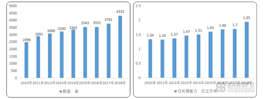 一文带你读懂2020年水处理药剂行业现状_巴沃夫3.jpg