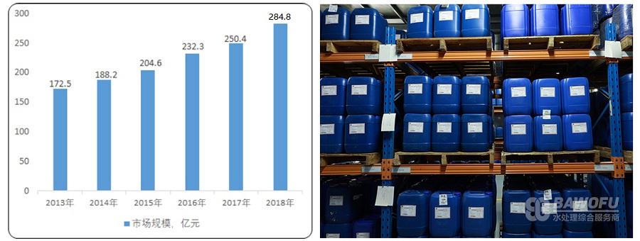 一文带你读懂2020年水处理药剂行业现状_巴沃夫4.jpg