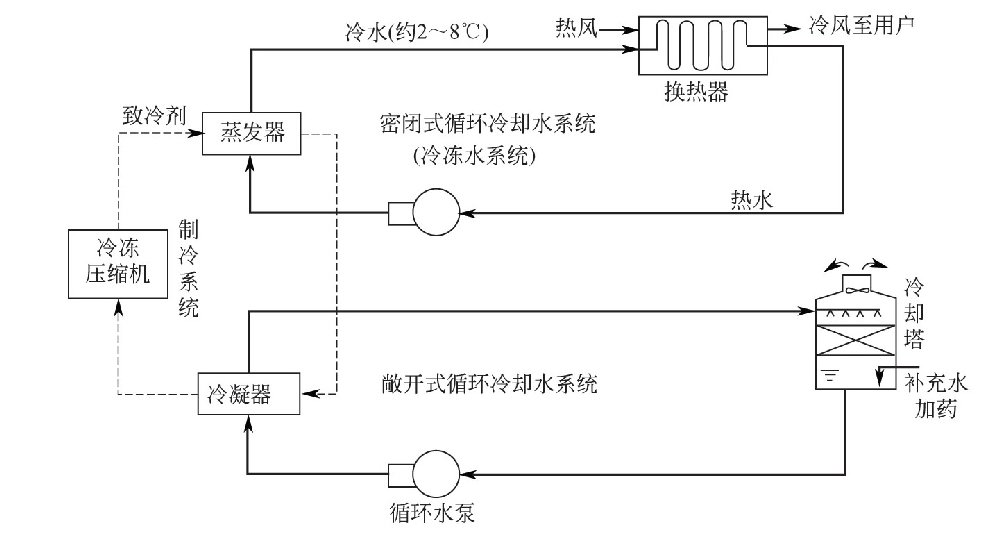 中央空调水处理系统示意图_巴沃夫.jpeg