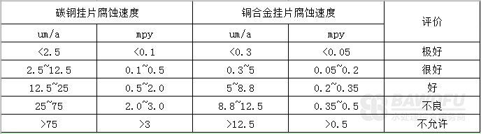 密闭式循环冷却水系统的化学处理