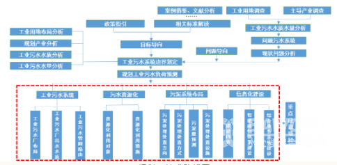 《规划》技术路线图_巴沃夫.png