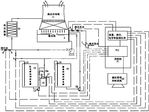 如何控制海水冷却系统的腐蚀与结垢_巴沃夫.png