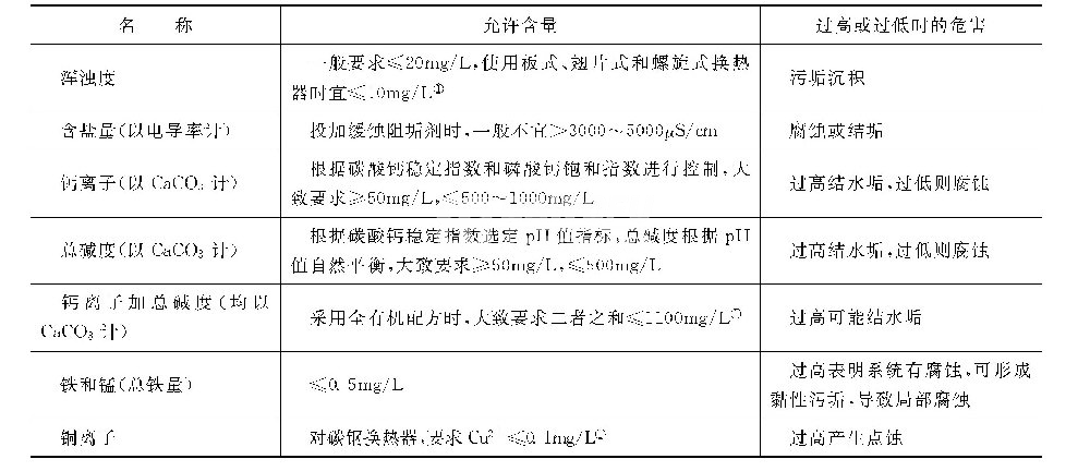 怎样控制循环冷却水及其补充水的杂质_巴沃夫.png