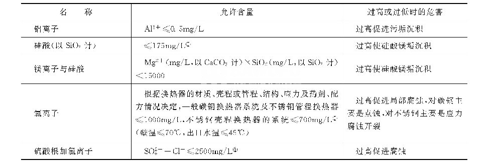 怎样控制循环冷却水及其补充水的杂质_巴沃夫1.png 怎样控制循环冷却水及其补充水的杂质_巴沃夫1.png