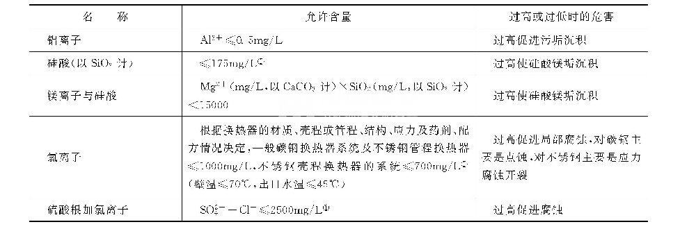 怎样控制循环冷却水及其补充水的杂质_巴沃夫1.png