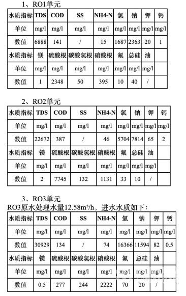 某煤化工企业0排放系统.png