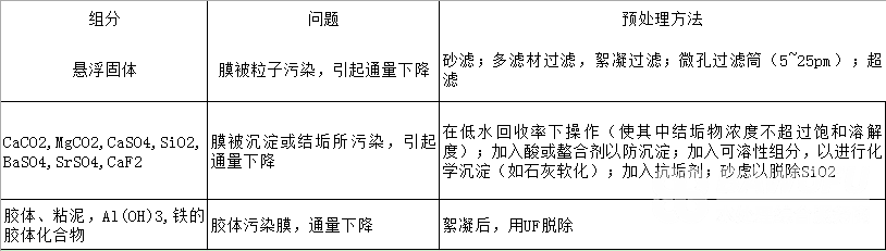 用于海水及苦咸水除盐的预处理方法_巴沃夫.png