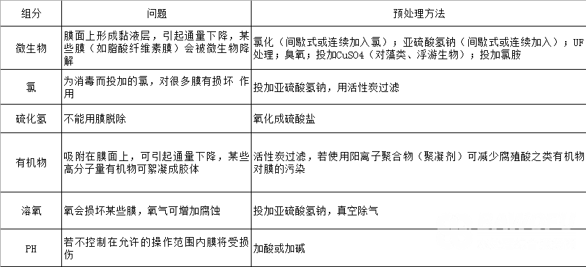 用于海水及苦咸水除盐的预处理方法2_巴沃夫.png