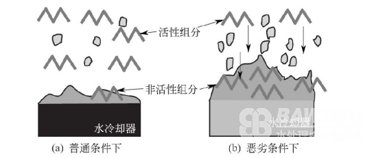 何谓药剂的活性组分浓度？