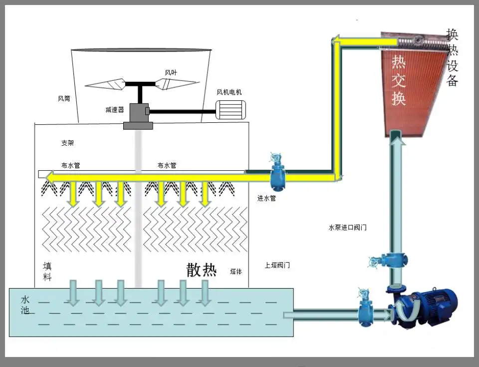 循环冷却水系统只要掌握这六点监测工作轻松拿捏