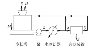 附有旁流处理装置的冷却水系统_巴沃夫.png