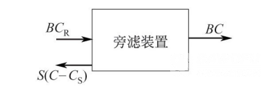 旁滤装置的物料平衡图_巴沃夫.png