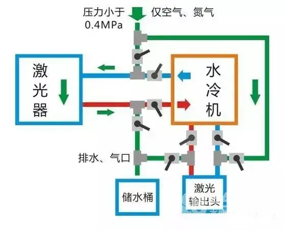 什么是循环冷却水的冷态运行？
