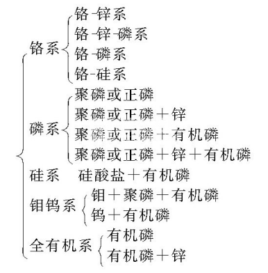 冷却水的化学处理方法有什么优点？其处理方法如何分类？