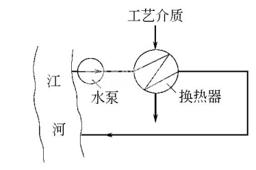 直流水系统示意图.png