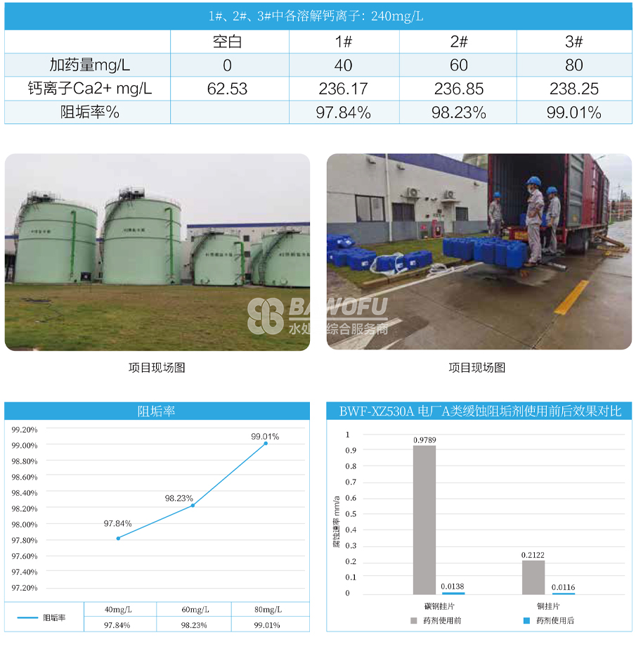 BWF-XZ530A 电厂A类缓蚀阻垢剂使用效果.png