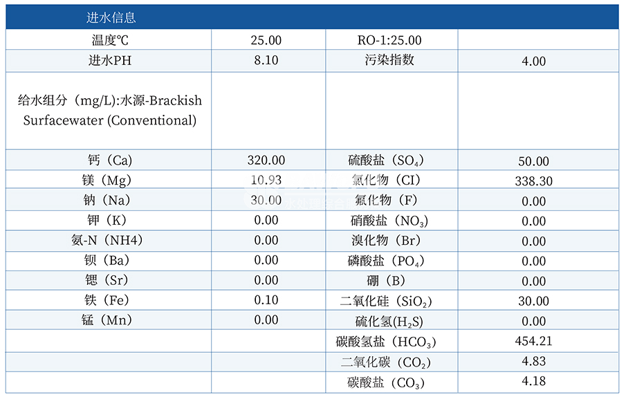 某市大型水务公司中水回用RO系统参数.png